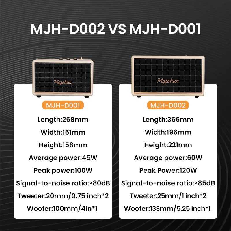 Majohun MJH - D002 – High Power Wooden Bluetooth Speaker with Bold Design - Majohun official shop - Focus on Speakers for 30 years