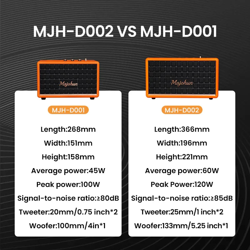 MJH - D002 Premium Wooden Bluetooth Speaker | Strong Bass & Clear Highs - Majohun official shop - Focus on Speakers for 30 years